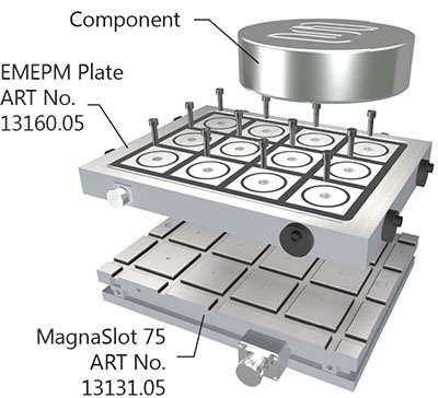 Concept of EMEPM used on top of a magnaslot 75 400x300 for easy removal of high carbon/ high chromium/ hardened material.