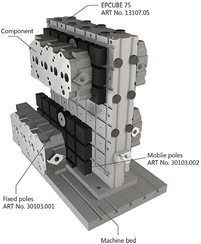 Concept of EPCube used for machining of 4 engine blocks together using fixed and mobile pole extension